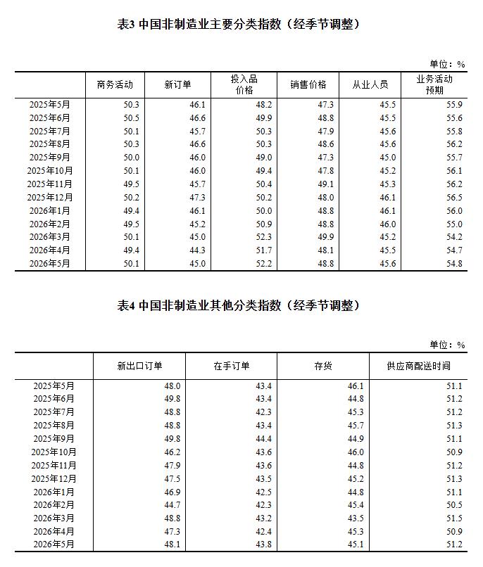 国家统计局：5月份制造业采购经理指数（PMI）为50.0%(6)
