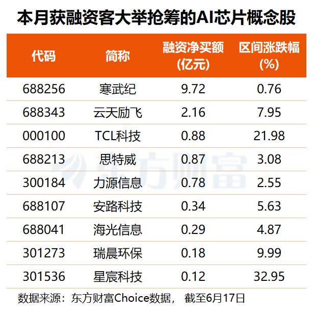 字节跳动、智谱接连传来大消息!国产算力景气度有望持续上行(附股)(1) 字节跳动、智谱接连传来大消息!国产算力景气度有望持续上行(附股)(1)