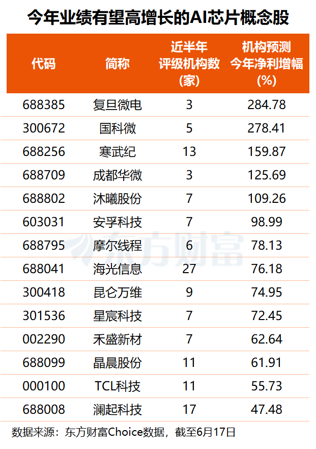 字节跳动、智谱接连传来大消息!国产算力景气度有望持续上行(附股)(2) 字节跳动、智谱接连传来大消息!国产算力景气度有望持续上行(附股)(2)