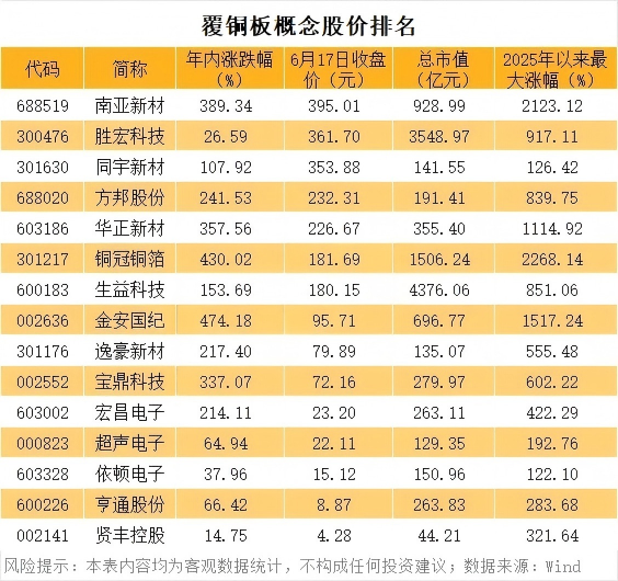 4只十倍股 PCB细分概念牛股成群!688519一度突破400元(4) 4只十倍股 PCB细分概念牛股成群!688519一度突破400元(4)