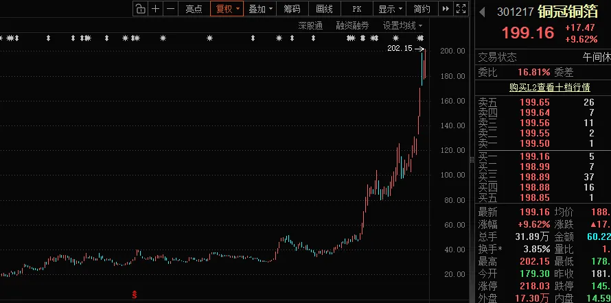4只十倍股 PCB细分概念牛股成群!688519一度突破400元(3) 4只十倍股 PCB细分概念牛股成群!688519一度突破400元(3)