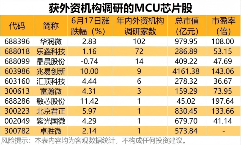 光纤牛股突遭减持 套现1.21亿元!MCU芯片再掀提价潮(附股)(2) 光纤牛股突遭减持 套现1.21亿元!MCU芯片再掀提价潮(附股)(2)