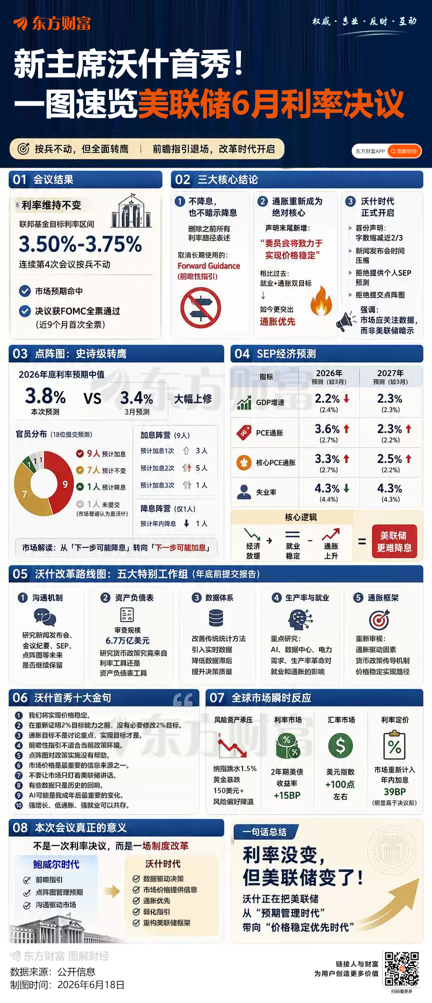 美联储按兵不动但释放鹰派信号 年内利率变化预期由降息变加息(1) 美联储按兵不动但释放鹰派信号 年内利率变化预期由降息变加息(1)