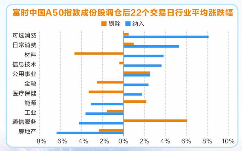 富时中国A50指数迭代 折射A股核心资产价值变迁(3) 富时中国A50指数迭代 折射A股核心资产价值变迁(3)