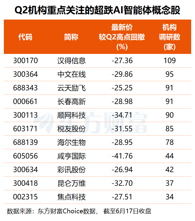 大模型企业迎政策利好 港股双雄加速“回A” 机构紧盯多只超跌概念股(名单)(1)