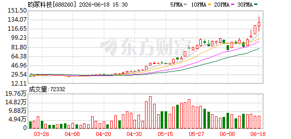 太罕见!72家A股公司集体提示风险(2) 太罕见!72家A股公司集体提示风险(2)