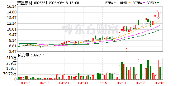 太罕见!72家A股公司集体提示风险(1) 太罕见!72家A股公司集体提示风险(1)