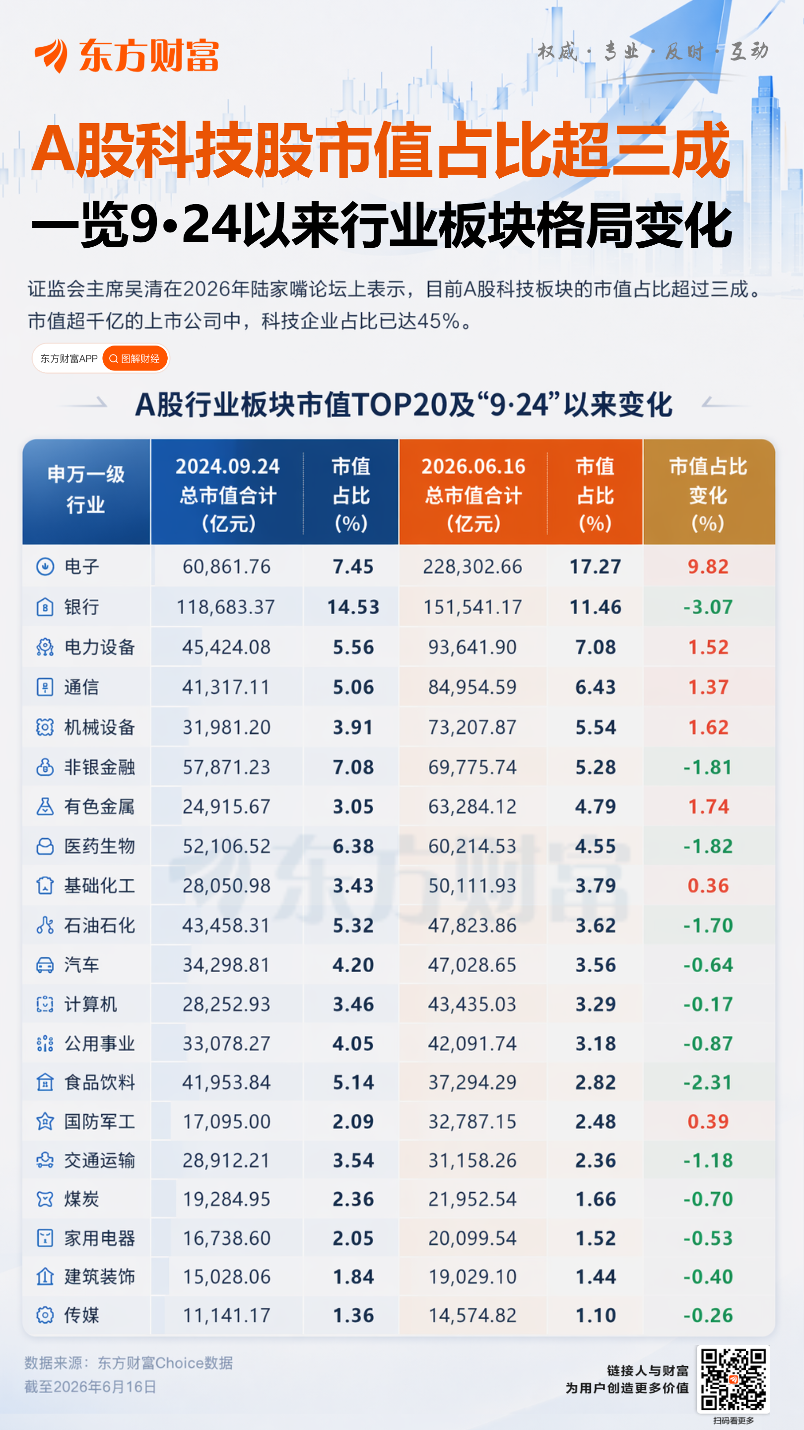 证监会主席吴清:严查严处借科技之名蹭热点、炒概念甚至操纵市场等违法违规行为(1) 证监会主席吴清:严查严处借科技之名蹭热点、炒概念甚至操纵市场等违法违规行为(1)