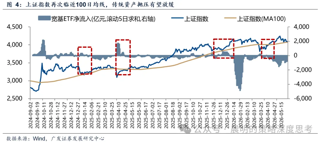 广发策略：A股前5%个股成交额占比未到历史高位 成交集中度仍有上行空间