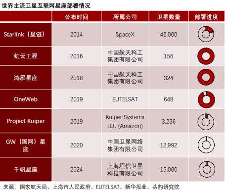 政策利好持续来袭！卫星互联网强势拉升 年内24股融资净买过亿
