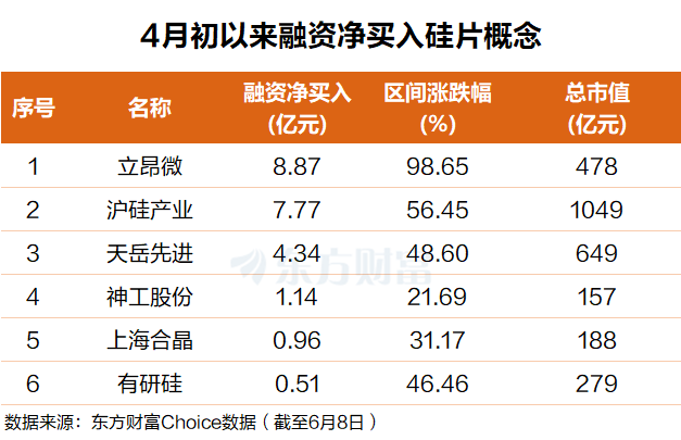 需求暴增3倍!半导体“地基”酝酿涨价(附股)