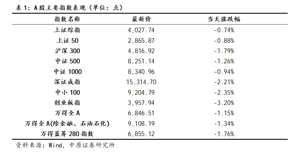 中原证券:A股已进入盈利驱动上行阶段 中长期向好趋势不变