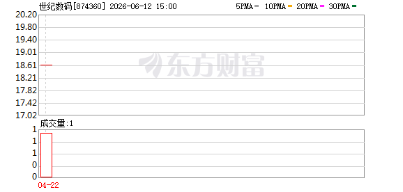 世纪数码IPO获北交所上市委会议通过