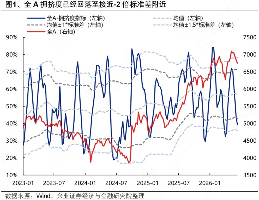 兴证策略：中报有哪些业绩线索值得关注？