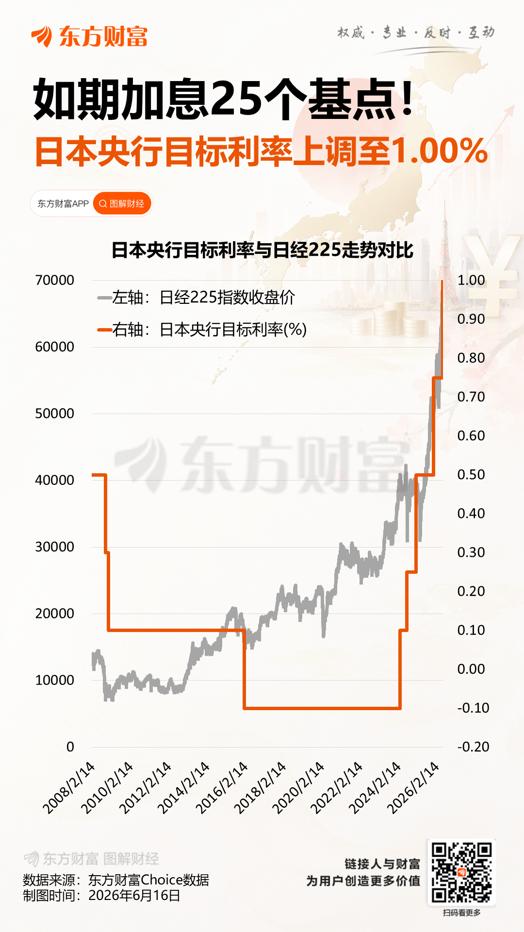 刚刚加息25个基点!日本央行重大发布!