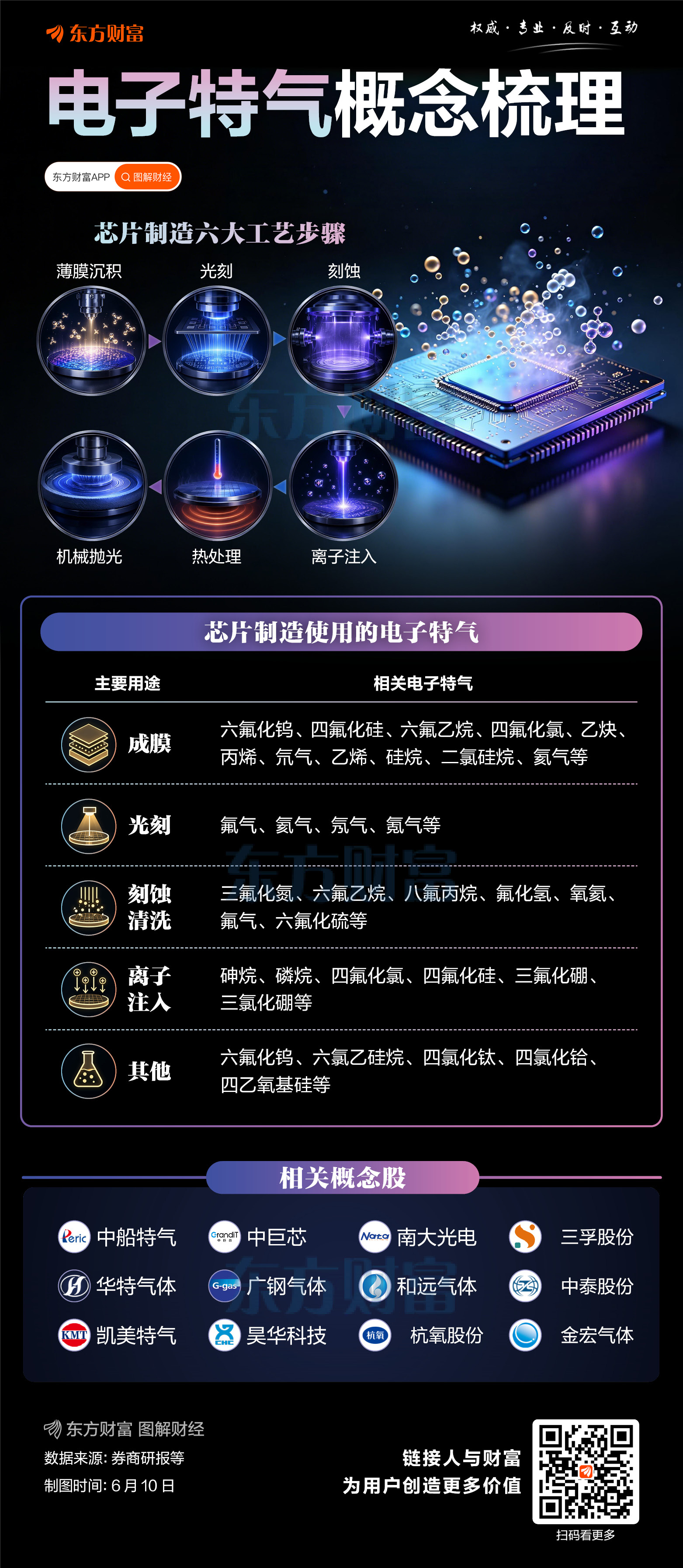 两大“六氟化钨概念”牛股 中船特气、中巨芯发布风险提示!