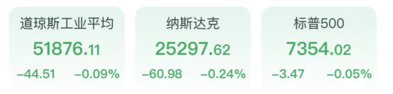 芯片股再现恐慌抛售！存储三巨头跌超10%，中概股逆势上扬，金银反弹超1%