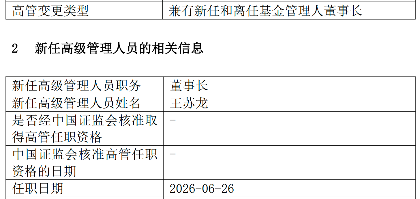 万亿富国“将”变：裴长江交棒，老将告别与新锐补位的这一年