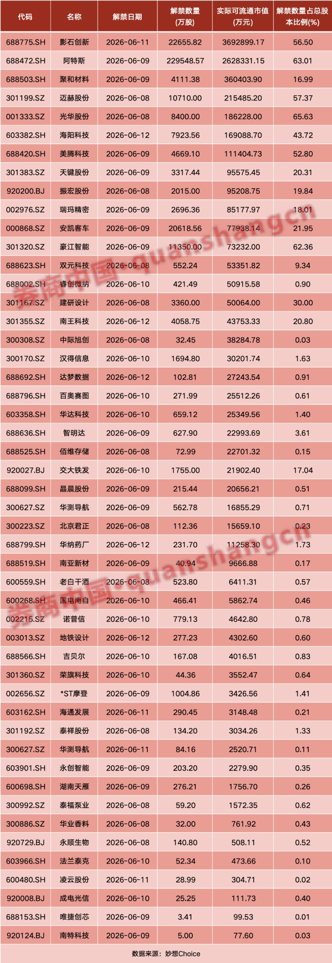 吴清,周末发声!国常会,重磅部署!算力,大利好!重大资产重组,终止!影响一周市场的十大消息(2) 吴清,周末发声!国常会,重磅部署!算力,大利好!重大资产重组,终止!影响一周市场的十大消息(2)