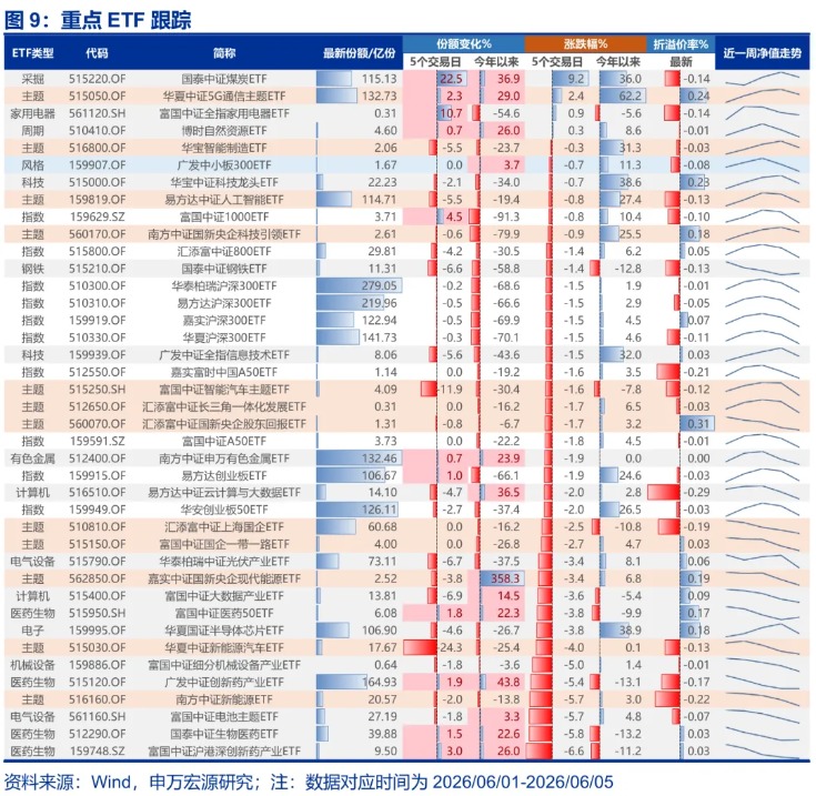 申万宏源策略:A股6至7月可能是拉锯调整期 先蓄力再突破(9) 申万宏源策略:A股6至7月可能是拉锯调整期 先蓄力再突破(9)
