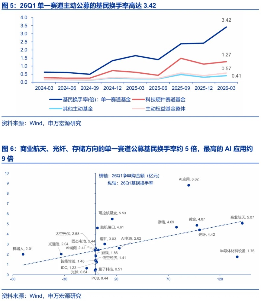 申万宏源策略:A股6至7月可能是拉锯调整期 先蓄力再突破(4) 申万宏源策略:A股6至7月可能是拉锯调整期 先蓄力再突破(4)