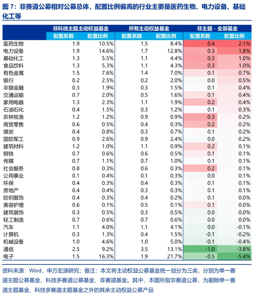 申万宏源策略:A股6至7月可能是拉锯调整期 先蓄力再突破(5) 申万宏源策略:A股6至7月可能是拉锯调整期 先蓄力再突破(5)