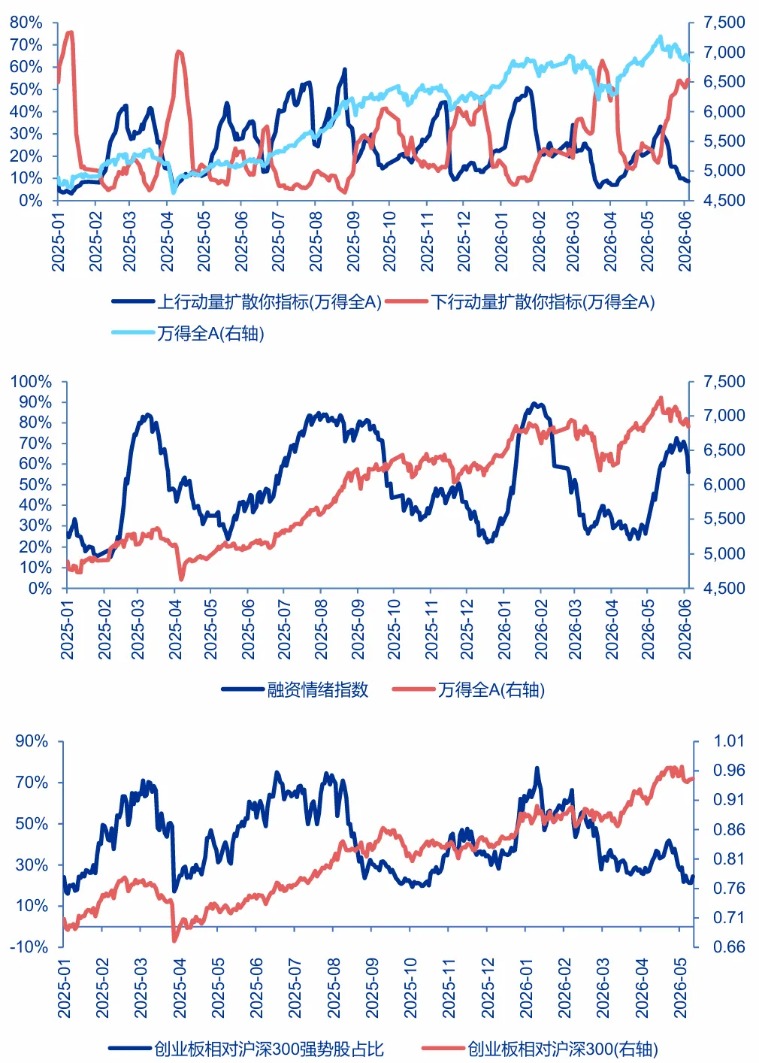 申万宏源策略:A股6至7月可能是拉锯调整期 先蓄力再突破(7) 申万宏源策略:A股6至7月可能是拉锯调整期 先蓄力再突破(7)