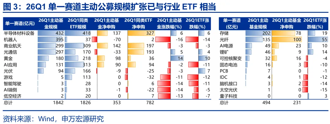 申万宏源策略:A股6至7月可能是拉锯调整期 先蓄力再突破(2) 申万宏源策略:A股6至7月可能是拉锯调整期 先蓄力再突破(2)