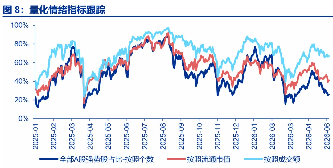 申万宏源策略:A股6至7月可能是拉锯调整期 先蓄力再突破(6) 申万宏源策略:A股6至7月可能是拉锯调整期 先蓄力再突破(6)