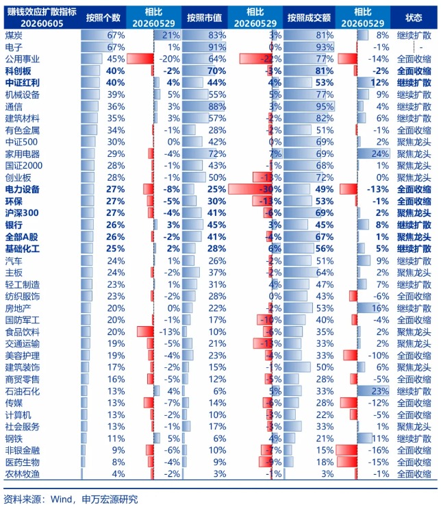 申万宏源策略:A股6至7月可能是拉锯调整期 先蓄力再突破(8) 申万宏源策略:A股6至7月可能是拉锯调整期 先蓄力再突破(8)