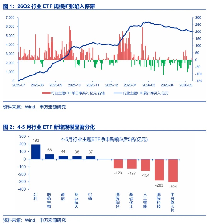 申万宏源策略:A股6至7月可能是拉锯调整期 先蓄力再突破(1) 申万宏源策略:A股6至7月可能是拉锯调整期 先蓄力再突破(1)