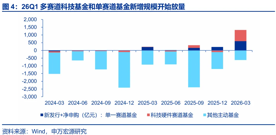 申万宏源策略:A股6至7月可能是拉锯调整期 先蓄力再突破(3) 申万宏源策略:A股6至7月可能是拉锯调整期 先蓄力再突破(3)