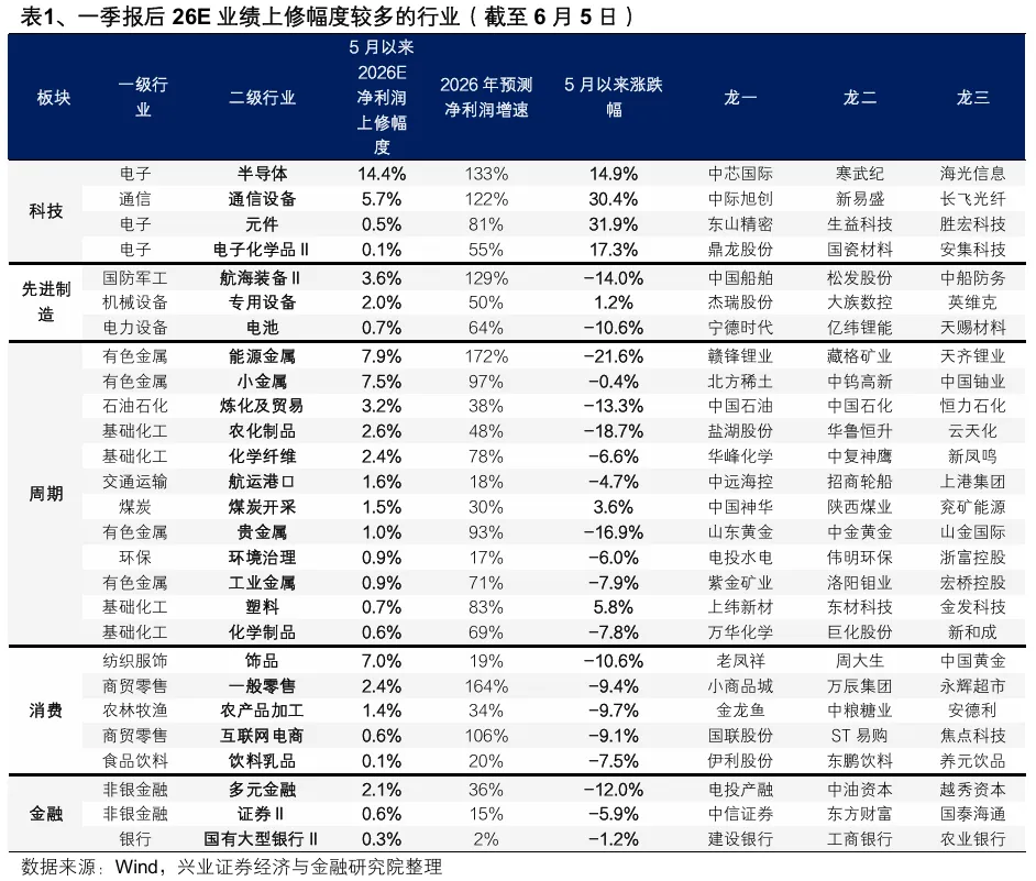兴证策略：如何看待美股黑色星期五？如何影响A股？(11)