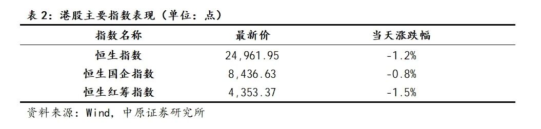 中原证券:A股已进入盈利驱动上行阶段 中长期向好趋势不变(2) 中原证券:A股已进入盈利驱动上行阶段 中长期向好趋势不变(2)