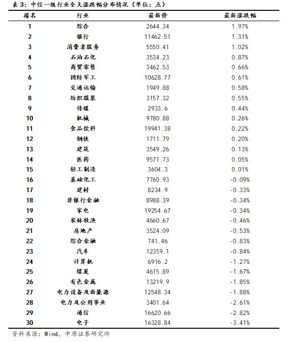 中原证券:A股已进入盈利驱动上行阶段 中长期向好趋势不变(3) 中原证券:A股已进入盈利驱动上行阶段 中长期向好趋势不变(3)