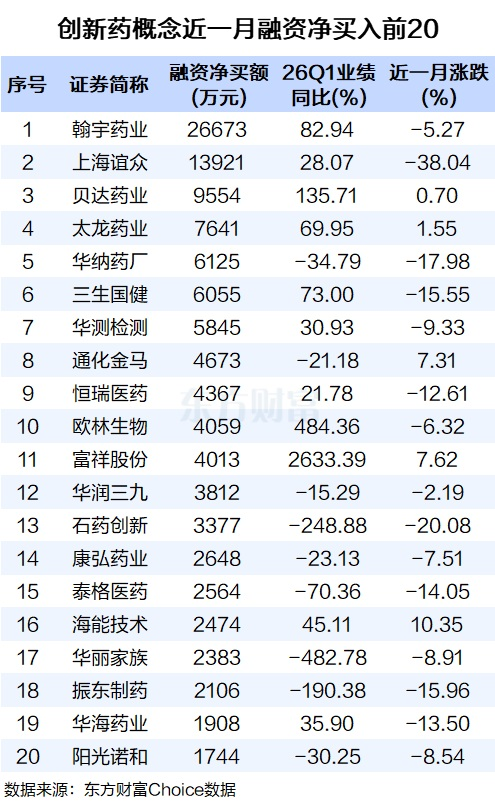 回购潮+BD交易超预期!创新药强势拉升 融资客最新抢筹股曝光(2) 回购潮+BD交易超预期!创新药强势拉升 融资客最新抢筹股曝光(2)