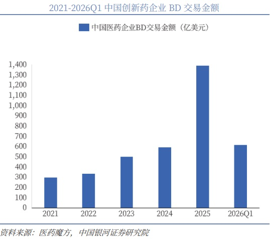 回购潮+BD交易超预期!创新药强势拉升 融资客最新抢筹股曝光(1) 回购潮+BD交易超预期!创新药强势拉升 融资客最新抢筹股曝光(1)