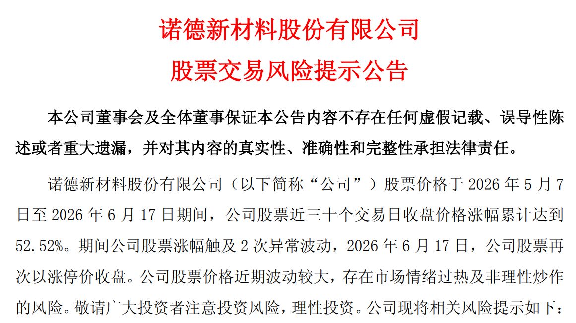 诺德股份股价30日涨超52%背后:高端铜箔产品尚未量产 合规风险悬顶(2) 诺德股份股价30日涨超52%背后:高端铜箔产品尚未量产 合规风险悬顶(2)