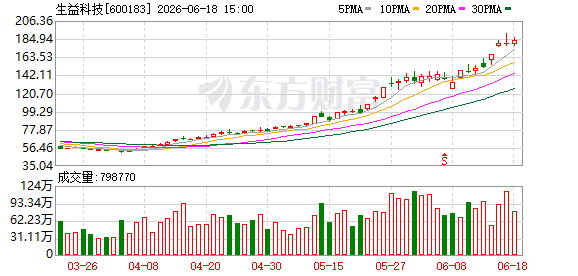 主力复盘:31.75亿流入京东方A 20.83亿流出生益科技(2) 主力复盘:31.75亿流入京东方A 20.83亿流出生益科技(2)
