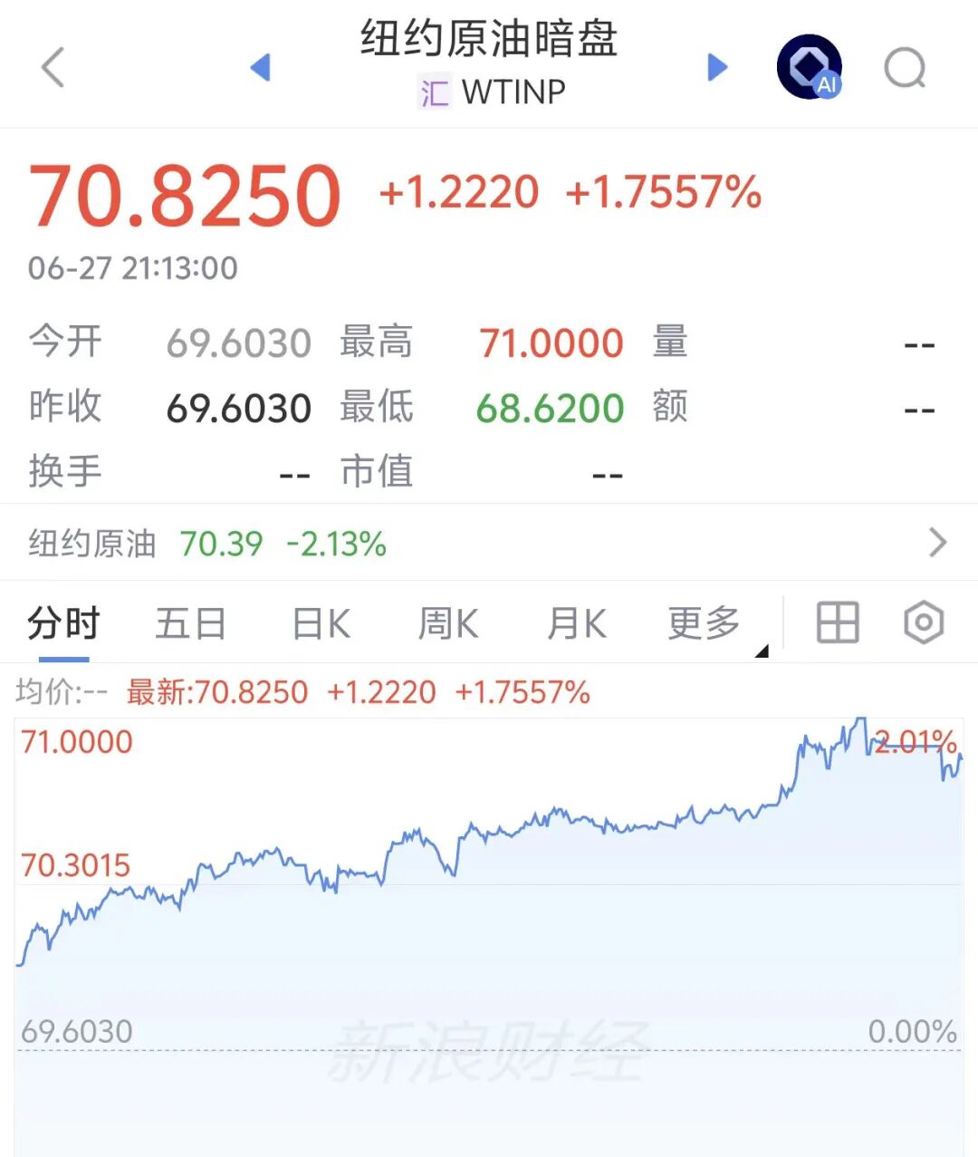 国际油价拉升，加密货币全线上涨！比特币重回6万美元，以色列发动袭击(2)