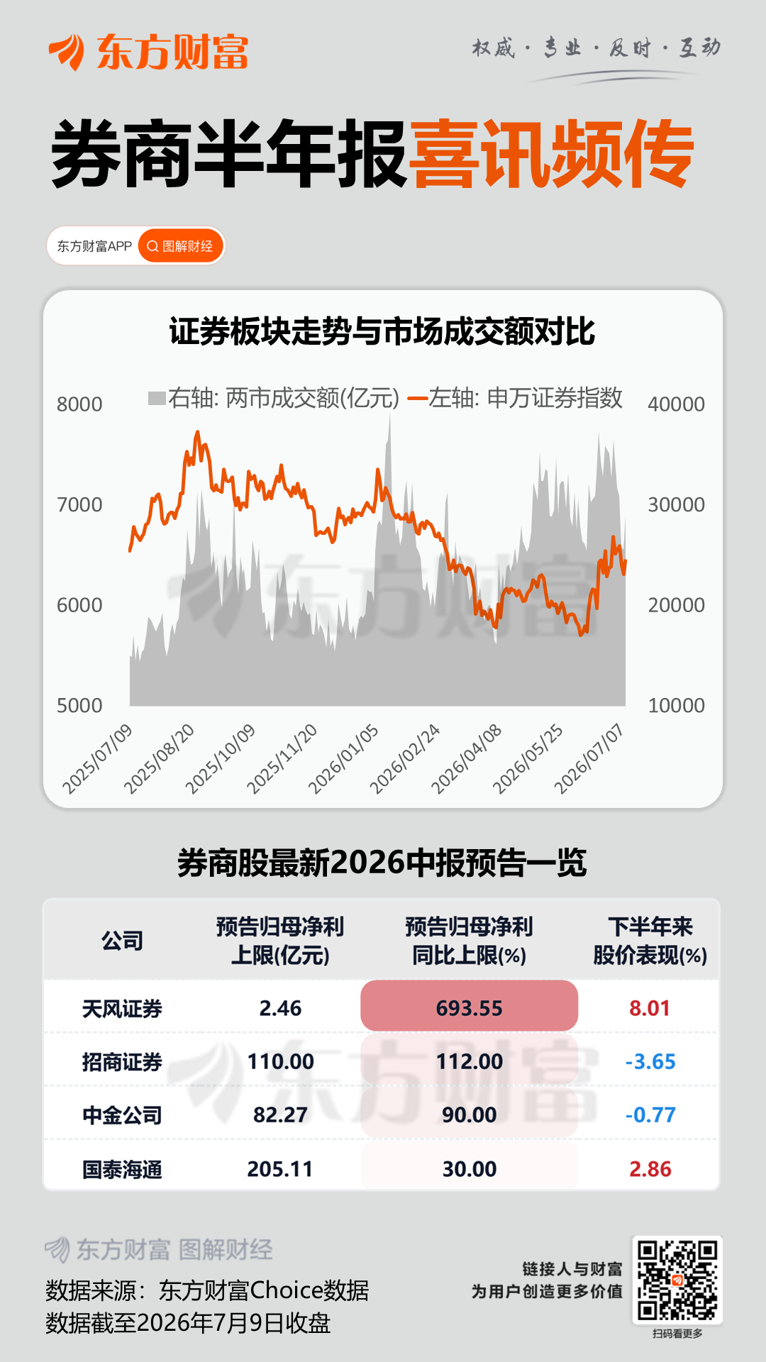 “站在科创里”的3家券商业绩翻倍 科创投资贡献摆上了台面 还有几百亿待入账(2) “站在科创里”的3家券商业绩翻倍 科创投资贡献摆上了台面 还有几百亿待入账(2)