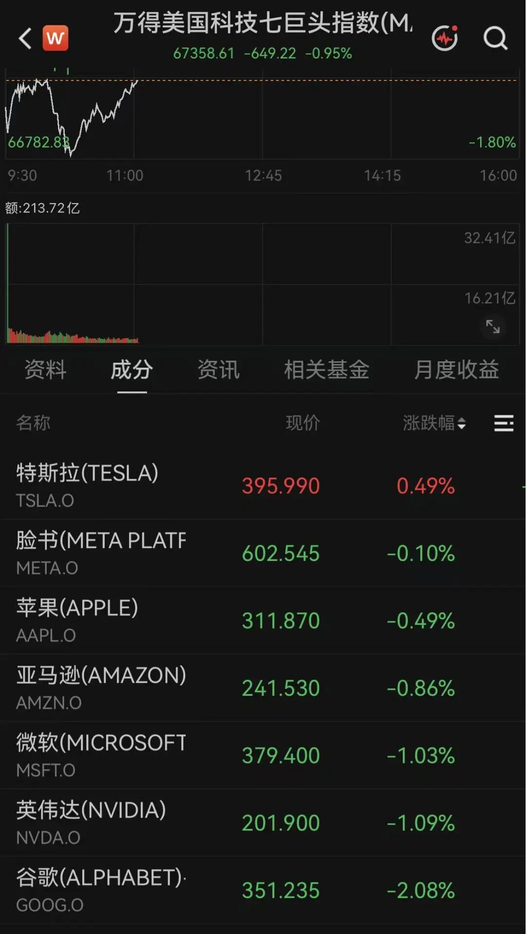 突传利好!万亿美元存储巨头,深夜大涨7%(4) 突传利好!万亿美元存储巨头,深夜大涨7%(4)