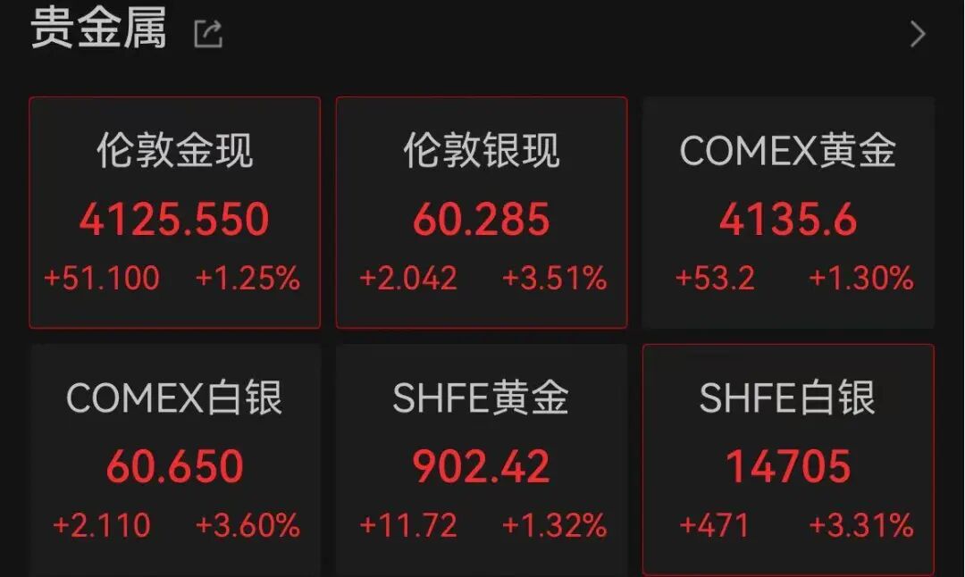 突传利好!万亿美元存储巨头,深夜大涨7%(6) 突传利好!万亿美元存储巨头,深夜大涨7%(6)