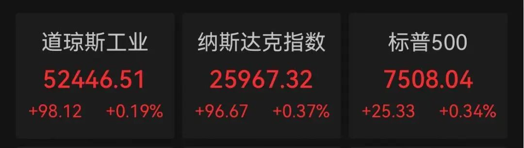 突传利好!万亿美元存储巨头,深夜大涨7%(1) 突传利好!万亿美元存储巨头,深夜大涨7%(1)
