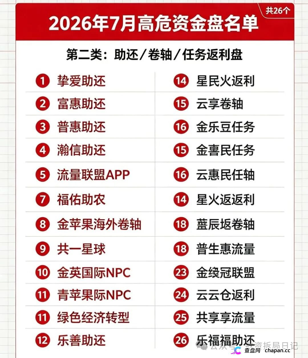 紧急曝光!7月全网50个高危资金盘完整名单,看看是否有你正在参与的(2) 紧急曝光!7月全网50个高危资金盘完整名单,看看是否有你正在参与的(2)