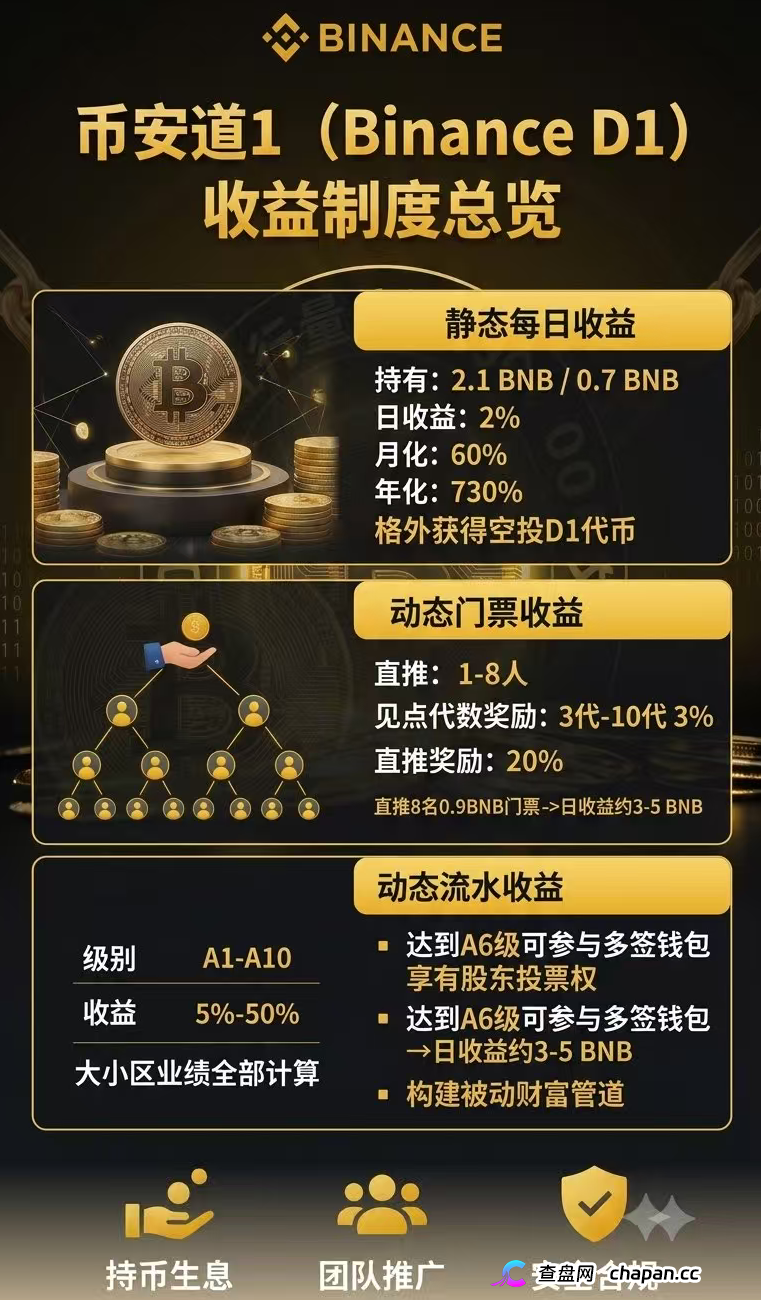 撤资!币安道1的资金盘套路曝光|前期正常后期失联(2) 撤资!币安道1的资金盘套路曝光|前期正常后期失联(2)