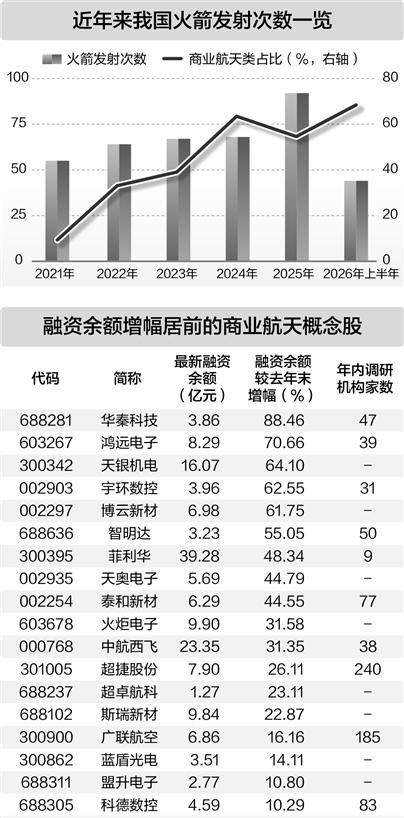 国内可回收火箭即将进入技术验证期(1) 国内可回收火箭即将进入技术验证期(1)