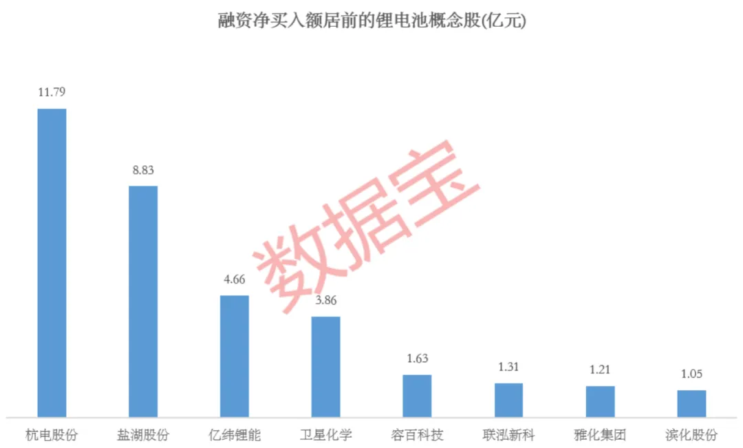 利好！多只锂电池概念股集体公告！603618、000792，获融资客大手笔抢筹(2)