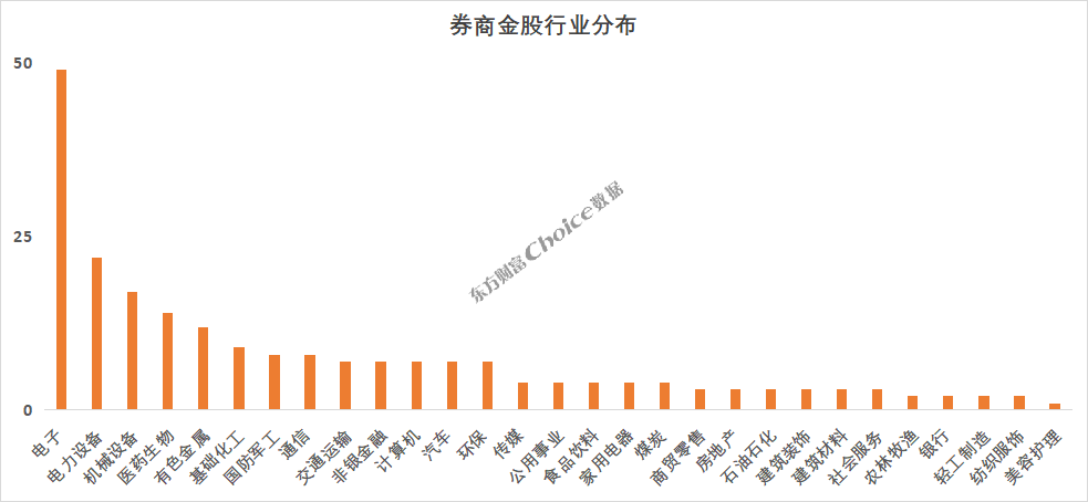 券商6月金股最高上涨109%!7月金股重磅出炉(3) 券商6月金股最高上涨109%!7月金股重磅出炉(3)