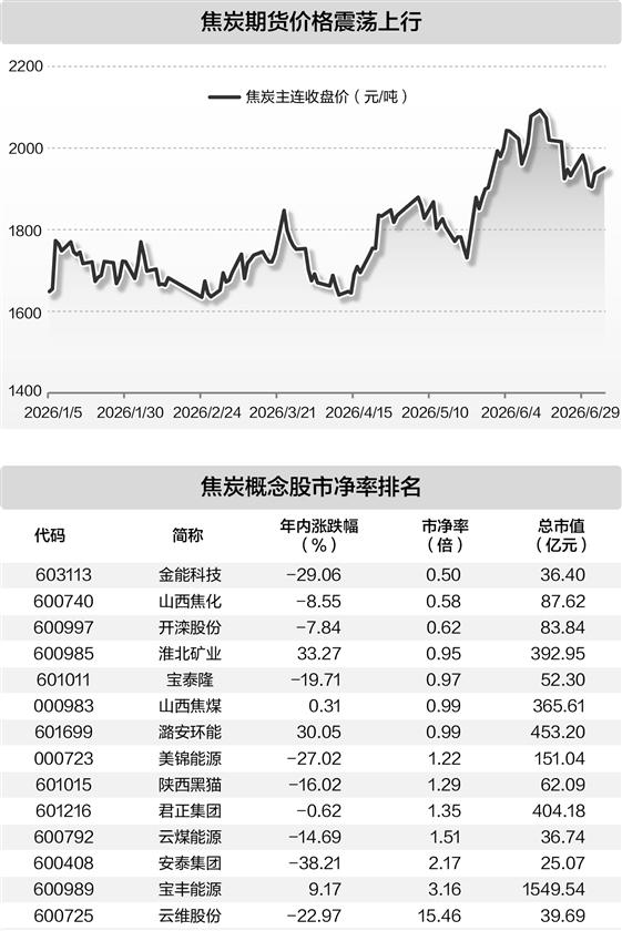 成本抬升需求托底 第十轮提价激活煤炭股(1)